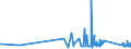 KN 96039091 /Exporte /Einheit = Preise (Euro/Tonne) /Partnerland: San Marino /Meldeland: Eur27_2020 /96039091:Bürstenwaren für die Straßen- und Haushaltsreinigung, Einschl. Schuhbürsten und Kleiderbürsten Sowie Bürsten für die Tierpflege (Ausg. Bürsten, die Teile von Maschinen, Apparaten Oder Fahrzeugen Sind Sowie Besen, aus Reisig Oder Anderen Pflanzlichen Stoffen)