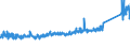 KN 96039091 /Exporte /Einheit = Preise (Euro/Tonne) /Partnerland: Russland /Meldeland: Eur27_2020 /96039091:Bürstenwaren für die Straßen- und Haushaltsreinigung, Einschl. Schuhbürsten und Kleiderbürsten Sowie Bürsten für die Tierpflege (Ausg. Bürsten, die Teile von Maschinen, Apparaten Oder Fahrzeugen Sind Sowie Besen, aus Reisig Oder Anderen Pflanzlichen Stoffen)