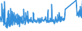 KN 96039091 /Exporte /Einheit = Preise (Euro/Tonne) /Partnerland: Kasachstan /Meldeland: Eur27_2020 /96039091:Bürstenwaren für die Straßen- und Haushaltsreinigung, Einschl. Schuhbürsten und Kleiderbürsten Sowie Bürsten für die Tierpflege (Ausg. Bürsten, die Teile von Maschinen, Apparaten Oder Fahrzeugen Sind Sowie Besen, aus Reisig Oder Anderen Pflanzlichen Stoffen)