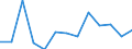 KN 96039091 /Exporte /Einheit = Preise (Euro/Tonne) /Partnerland: Serb.-mont. /Meldeland: Eur25 /96039091:Bürstenwaren für die Straßen- und Haushaltsreinigung, Einschl. Schuhbürsten und Kleiderbürsten Sowie Bürsten für die Tierpflege (Ausg. Bürsten, die Teile von Maschinen, Apparaten Oder Fahrzeugen Sind Sowie Besen, aus Reisig Oder Anderen Pflanzlichen Stoffen)