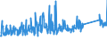 KN 96039091 /Exporte /Einheit = Preise (Euro/Tonne) /Partnerland: Montenegro /Meldeland: Eur27_2020 /96039091:Bürstenwaren für die Straßen- und Haushaltsreinigung, Einschl. Schuhbürsten und Kleiderbürsten Sowie Bürsten für die Tierpflege (Ausg. Bürsten, die Teile von Maschinen, Apparaten Oder Fahrzeugen Sind Sowie Besen, aus Reisig Oder Anderen Pflanzlichen Stoffen)