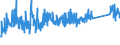 KN 96039091 /Exporte /Einheit = Preise (Euro/Tonne) /Partnerland: Serbien /Meldeland: Eur27_2020 /96039091:Bürstenwaren für die Straßen- und Haushaltsreinigung, Einschl. Schuhbürsten und Kleiderbürsten Sowie Bürsten für die Tierpflege (Ausg. Bürsten, die Teile von Maschinen, Apparaten Oder Fahrzeugen Sind Sowie Besen, aus Reisig Oder Anderen Pflanzlichen Stoffen)