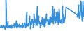 KN 96039091 /Exporte /Einheit = Preise (Euro/Tonne) /Partnerland: Marokko /Meldeland: Eur27_2020 /96039091:Bürstenwaren für die Straßen- und Haushaltsreinigung, Einschl. Schuhbürsten und Kleiderbürsten Sowie Bürsten für die Tierpflege (Ausg. Bürsten, die Teile von Maschinen, Apparaten Oder Fahrzeugen Sind Sowie Besen, aus Reisig Oder Anderen Pflanzlichen Stoffen)