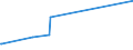 KN 96039091 /Exporte /Einheit = Preise (Euro/Tonne) /Partnerland: Süd-sudan /Meldeland: Europäische Union /96039091:Bürstenwaren für die Straßen- und Haushaltsreinigung, Einschl. Schuhbürsten und Kleiderbürsten Sowie Bürsten für die Tierpflege (Ausg. Bürsten, die Teile von Maschinen, Apparaten Oder Fahrzeugen Sind Sowie Besen, aus Reisig Oder Anderen Pflanzlichen Stoffen)