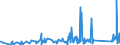 KN 96039091 /Exporte /Einheit = Preise (Euro/Tonne) /Partnerland: Guinea-biss. /Meldeland: Eur27_2020 /96039091:Bürstenwaren für die Straßen- und Haushaltsreinigung, Einschl. Schuhbürsten und Kleiderbürsten Sowie Bürsten für die Tierpflege (Ausg. Bürsten, die Teile von Maschinen, Apparaten Oder Fahrzeugen Sind Sowie Besen, aus Reisig Oder Anderen Pflanzlichen Stoffen)