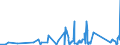 KN 96039091 /Exporte /Einheit = Preise (Euro/Tonne) /Partnerland: Guinea /Meldeland: Eur27_2020 /96039091:Bürstenwaren für die Straßen- und Haushaltsreinigung, Einschl. Schuhbürsten und Kleiderbürsten Sowie Bürsten für die Tierpflege (Ausg. Bürsten, die Teile von Maschinen, Apparaten Oder Fahrzeugen Sind Sowie Besen, aus Reisig Oder Anderen Pflanzlichen Stoffen)