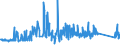 KN 96040000 /Exporte /Einheit = Preise (Euro/Tonne) /Partnerland: Estland /Meldeland: Eur27_2020 /96040000:Handsiebe (Ausg. Einfache Abtropfsiebe)