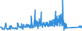 KN 96040000 /Exporte /Einheit = Preise (Euro/Tonne) /Partnerland: Lettland /Meldeland: Eur27_2020 /96040000:Handsiebe (Ausg. Einfache Abtropfsiebe)