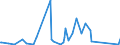 KN 96040000 /Exporte /Einheit = Preise (Euro/Tonne) /Partnerland: Mauretanien /Meldeland: Eur27_2020 /96040000:Handsiebe (Ausg. Einfache Abtropfsiebe)