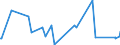 KN 96040000 /Exporte /Einheit = Preise (Euro/Tonne) /Partnerland: Tschad /Meldeland: Eur27_2020 /96040000:Handsiebe (Ausg. Einfache Abtropfsiebe)