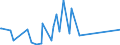 KN 96040000 /Exporte /Einheit = Preise (Euro/Tonne) /Partnerland: Sierra Leone /Meldeland: Eur27_2020 /96040000:Handsiebe (Ausg. Einfache Abtropfsiebe)