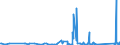 KN 96040000 /Exporte /Einheit = Preise (Euro/Tonne) /Partnerland: Elfenbeink. /Meldeland: Eur27_2020 /96040000:Handsiebe (Ausg. Einfache Abtropfsiebe)