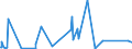 KN 96040000 /Exporte /Einheit = Preise (Euro/Tonne) /Partnerland: Aequat.guin. /Meldeland: Eur27_2020 /96040000:Handsiebe (Ausg. Einfache Abtropfsiebe)