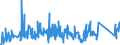 CN 96050000 /Exports /Unit = Prices (Euro/ton) /Partner: Luxembourg /Reporter: Eur27_2020 /96050000:Travel Sets for Personal Toilet, Sewing or Shoe or Clothes Cleaning (Excl. Manicure Sets)