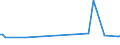 KN 96050000 /Exporte /Einheit = Preise (Euro/Tonne) /Partnerland: Sudan /Meldeland: Eur27_2020 /96050000:Reisezusammenstellungen zur Körperpflege, zum Nähen, zum Reinigen von Schuhen Oder Kleidung (Ausg. Zusammenstellungen für die Handpflege)