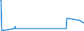 CN 9605 /Exports /Unit = Prices (Euro/ton) /Partner: Tadjikistan /Reporter: Eur27_2020 /9605:Travel Sets for Personal Toilet, Sewing or Shoe or Clothes Cleaning (Excl. Manicure Sets)