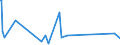 CN 96061000 /Exports /Unit = Prices (Euro/ton) /Partner: Andorra /Reporter: Eur27_2020 /96061000:Press-fasteners, Snap-fasteners and Press Studs and Parts Therefor