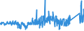 CN 96061000 /Exports /Unit = Prices (Euro/ton) /Partner: Slovakia /Reporter: Eur27_2020 /96061000:Press-fasteners, Snap-fasteners and Press Studs and Parts Therefor