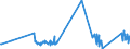 CN 96061000 /Exports /Unit = Prices (Euro/ton) /Partner: Uzbekistan /Reporter: Eur27_2020 /96061000:Press-fasteners, Snap-fasteners and Press Studs and Parts Therefor