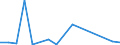 KN 96061000 /Exporte /Einheit = Preise (Euro/Tonne) /Partnerland: Kirgistan /Meldeland: Eur27_2020 /96061000:Druckknöpfe und Teile Davon