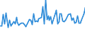 CN 96061000 /Exports /Unit = Prices (Euro/ton) /Partner: Serb.monten. /Reporter: Eur15 /96061000:Press-fasteners, Snap-fasteners and Press Studs and Parts Therefor