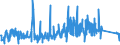 KN 96062100 /Exporte /Einheit = Preise (Euro/Tonne) /Partnerland: Estland /Meldeland: Eur27_2020 /96062100:Knöpfe aus Kunststoff, Nicht mit Spinnstoffen überzogen (Ausg. Druckknöpfe Sowie Manschettenknöpfe)