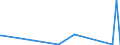 KN 96062100 /Exporte /Einheit = Preise (Euro/Tonne) /Partnerland: Kirgistan /Meldeland: Eur27_2020 /96062100:Knöpfe aus Kunststoff, Nicht mit Spinnstoffen überzogen (Ausg. Druckknöpfe Sowie Manschettenknöpfe)