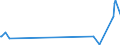 KN 96062200 /Exporte /Einheit = Preise (Euro/Tonne) /Partnerland: San Marino /Meldeland: Europäische Union /96062200:Knöpfe aus Unedlen Metallen, Nicht mit Spinnstoffen überzogen (Ausg. Druckknöpfe Sowie Manschettenknöpfe)