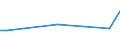 KN 96062200 /Exporte /Einheit = Preise (Euro/Tonne) /Partnerland: Tschad /Meldeland: Eur25 /96062200:Knöpfe aus Unedlen Metallen, Nicht mit Spinnstoffen überzogen (Ausg. Druckknöpfe Sowie Manschettenknöpfe)