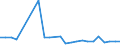 KN 96062900 /Exporte /Einheit = Preise (Euro/Tonne) /Partnerland: Ver.koenigreich(Nordirland) /Meldeland: Eur27_2020 /96062900:Knöpfe (Ausg. aus Kunststoff Oder aus Unedlen Metallen, Nicht mit Spinnstoffen überzogen Sowie Druckknöpfe und Manschettenknöpfe)