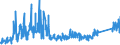 KN 96062900 /Exporte /Einheit = Preise (Euro/Tonne) /Partnerland: Ehem.jug.rep.mazed /Meldeland: Eur27_2020 /96062900:Knöpfe (Ausg. aus Kunststoff Oder aus Unedlen Metallen, Nicht mit Spinnstoffen überzogen Sowie Druckknöpfe und Manschettenknöpfe)