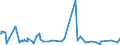 CN 96062900 /Exports /Unit = Prices (Euro/ton) /Partner: Benin /Reporter: Eur15 /96062900:Buttons (Excl. of Plastics or Base Metal, not Covered With Textile Material, Press-fasteners, Snap-fasteners, Press Studs and Cuff Links)