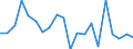 KN 9606 /Exporte /Einheit = Preise (Euro/Tonne) /Partnerland: Ver.koenigreich(Nordirland) /Meldeland: Eur27_2020 /9606:Knöpfe (Ausg. Manschettenknöpfe) und Druckknöpfe; Knopfformen und Andere Teile; Knopfrohlinge