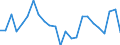 KN 9606 /Exporte /Einheit = Preise (Euro/Tonne) /Partnerland: Ver.koenigreich(Ohne Nordirland) /Meldeland: Eur27_2020 /9606:Knöpfe (Ausg. Manschettenknöpfe) und Druckknöpfe; Knopfformen und Andere Teile; Knopfrohlinge