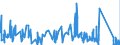 KN 9606 /Exporte /Einheit = Preise (Euro/Tonne) /Partnerland: Luxemburg /Meldeland: Eur27_2020 /9606:Knöpfe (Ausg. Manschettenknöpfe) und Druckknöpfe; Knopfformen und Andere Teile; Knopfrohlinge