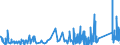 KN 9606 /Exporte /Einheit = Preise (Euro/Tonne) /Partnerland: Island /Meldeland: Eur27_2020 /9606:Knöpfe (Ausg. Manschettenknöpfe) und Druckknöpfe; Knopfformen und Andere Teile; Knopfrohlinge