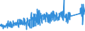 KN 9606 /Exporte /Einheit = Preise (Euro/Tonne) /Partnerland: Norwegen /Meldeland: Eur27_2020 /9606:Knöpfe (Ausg. Manschettenknöpfe) und Druckknöpfe; Knopfformen und Andere Teile; Knopfrohlinge