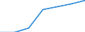 KN 9606 /Exporte /Einheit = Preise (Euro/Tonne) /Partnerland: Schweiz /Meldeland: Eur27 /9606:Knöpfe (Ausg. Manschettenknöpfe) und Druckknöpfe; Knopfformen und Andere Teile; Knopfrohlinge