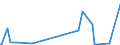 KN 9606 /Exporte /Einheit = Preise (Euro/Tonne) /Partnerland: Liechtenstein /Meldeland: Eur27_2020 /9606:Knöpfe (Ausg. Manschettenknöpfe) und Druckknöpfe; Knopfformen und Andere Teile; Knopfrohlinge