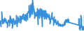 KN 9606 /Exporte /Einheit = Preise (Euro/Tonne) /Partnerland: Oesterreich /Meldeland: Eur27_2020 /9606:Knöpfe (Ausg. Manschettenknöpfe) und Druckknöpfe; Knopfformen und Andere Teile; Knopfrohlinge