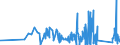 KN 9606 /Exporte /Einheit = Preise (Euro/Tonne) /Partnerland: Faeroeer Inseln /Meldeland: Eur27_2020 /9606:Knöpfe (Ausg. Manschettenknöpfe) und Druckknöpfe; Knopfformen und Andere Teile; Knopfrohlinge