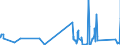 KN 9606 /Exporte /Einheit = Preise (Euro/Tonne) /Partnerland: Andorra /Meldeland: Eur27_2020 /9606:Knöpfe (Ausg. Manschettenknöpfe) und Druckknöpfe; Knopfformen und Andere Teile; Knopfrohlinge