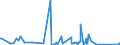 KN 9606 /Exporte /Einheit = Preise (Euro/Tonne) /Partnerland: San Marino /Meldeland: Eur27_2020 /9606:Knöpfe (Ausg. Manschettenknöpfe) und Druckknöpfe; Knopfformen und Andere Teile; Knopfrohlinge