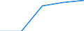 KN 9606 /Exporte /Einheit = Preise (Euro/Tonne) /Partnerland: Jugoslawien /Meldeland: Eur27 /9606:Knöpfe (Ausg. Manschettenknöpfe) und Druckknöpfe; Knopfformen und Andere Teile; Knopfrohlinge