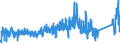 KN 9606 /Exporte /Einheit = Preise (Euro/Tonne) /Partnerland: Estland /Meldeland: Eur27_2020 /9606:Knöpfe (Ausg. Manschettenknöpfe) und Druckknöpfe; Knopfformen und Andere Teile; Knopfrohlinge