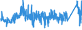 KN 9606 /Exporte /Einheit = Preise (Euro/Tonne) /Partnerland: Litauen /Meldeland: Eur27_2020 /9606:Knöpfe (Ausg. Manschettenknöpfe) und Druckknöpfe; Knopfformen und Andere Teile; Knopfrohlinge