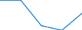 KN 9606 /Exporte /Einheit = Preise (Euro/Tonne) /Partnerland: Sowjetunion /Meldeland: Eur27 /9606:Knöpfe (Ausg. Manschettenknöpfe) und Druckknöpfe; Knopfformen und Andere Teile; Knopfrohlinge