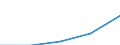 KN 9606 /Exporte /Einheit = Preise (Euro/Tonne) /Partnerland: Tschechoslow /Meldeland: Eur27 /9606:Knöpfe (Ausg. Manschettenknöpfe) und Druckknöpfe; Knopfformen und Andere Teile; Knopfrohlinge