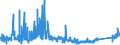 KN 9606 /Exporte /Einheit = Preise (Euro/Tonne) /Partnerland: Albanien /Meldeland: Eur27_2020 /9606:Knöpfe (Ausg. Manschettenknöpfe) und Druckknöpfe; Knopfformen und Andere Teile; Knopfrohlinge