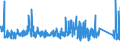 KN 9606 /Exporte /Einheit = Preise (Euro/Tonne) /Partnerland: Weissrussland /Meldeland: Eur27_2020 /9606:Knöpfe (Ausg. Manschettenknöpfe) und Druckknöpfe; Knopfformen und Andere Teile; Knopfrohlinge